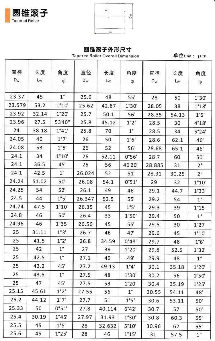 3/4" High Precision Bearing Tapered Roller Manufacturer