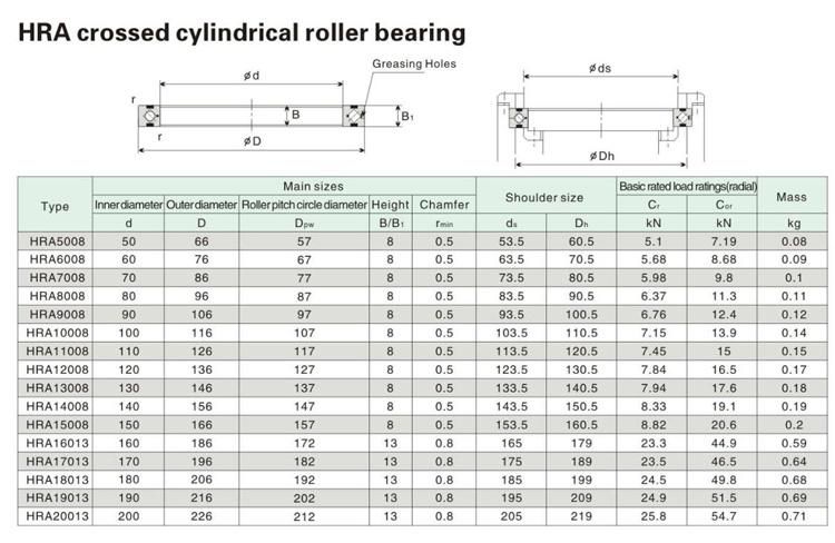 180mm Hra18013 Crossed Cylindrical Roller Bearing with Double Outer Semi Rings
