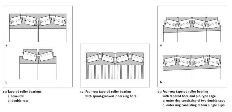 260mm 37852 Double Rows Tapered Roller Bearings for Rolling Mills