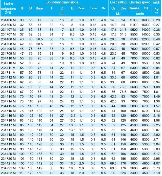 Zys Angular Contact Thrust Ball Bearing 234721m From Bearing Distributor