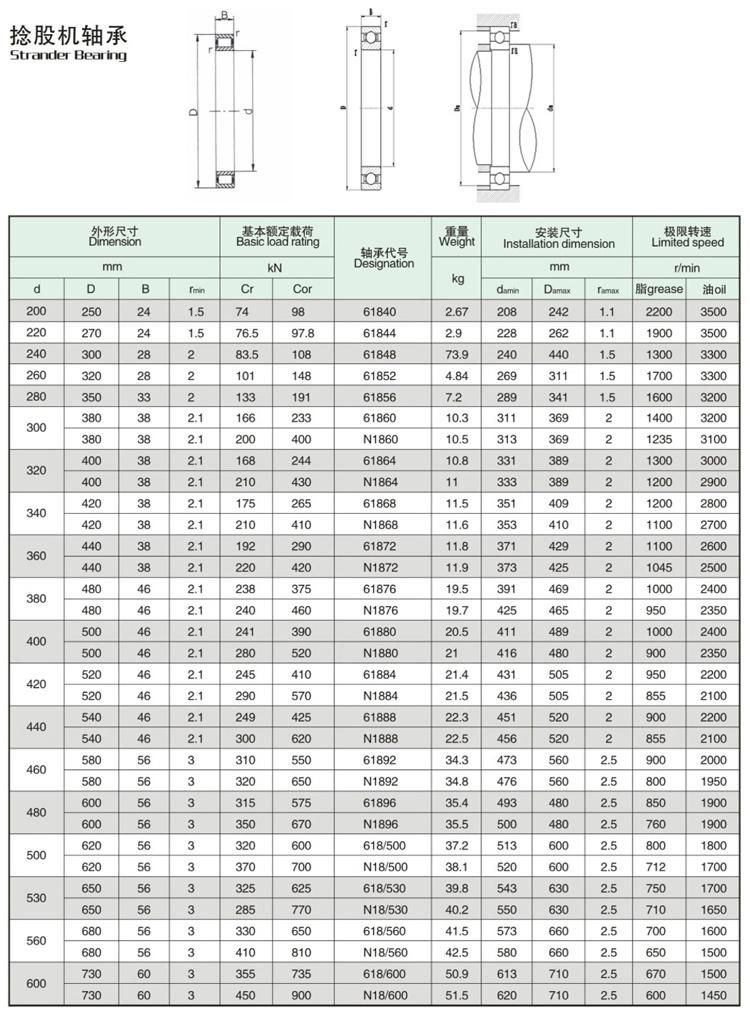 1000*1220 618/1000 High Speed Deep Groove Ball Strander Bearing