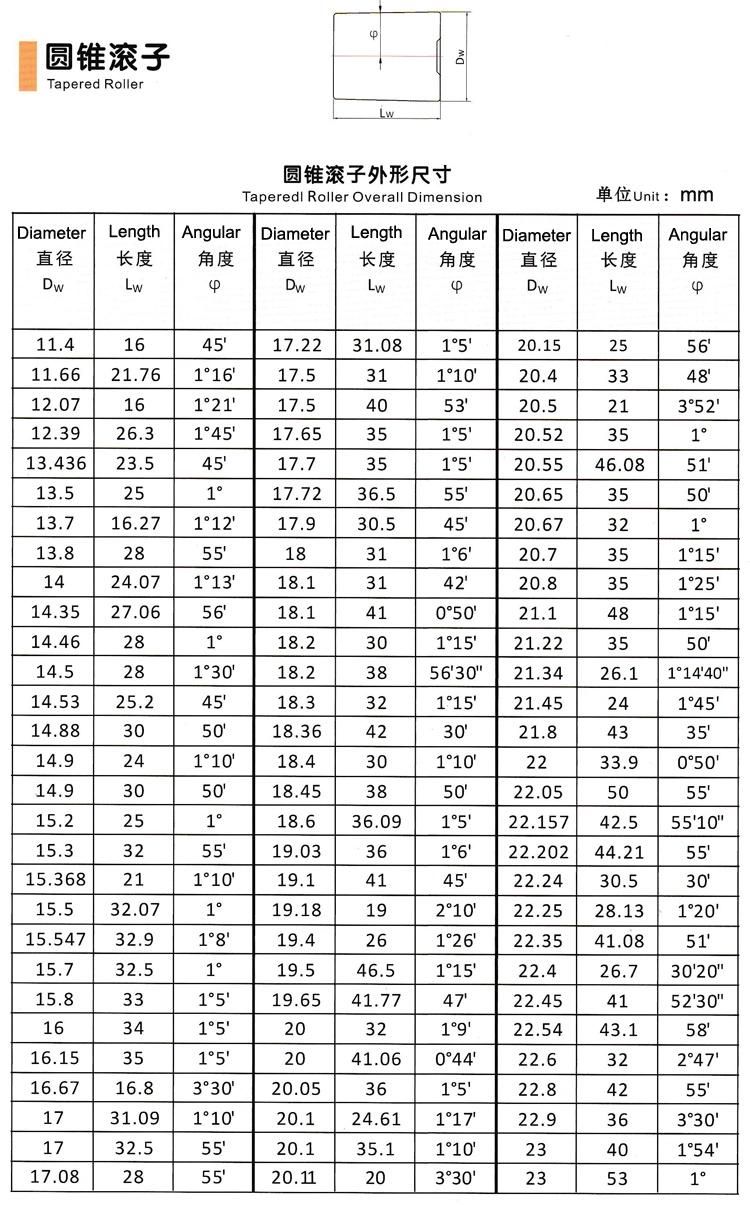 3/4" High Precision Bearing Tapered Roller Manufacturer