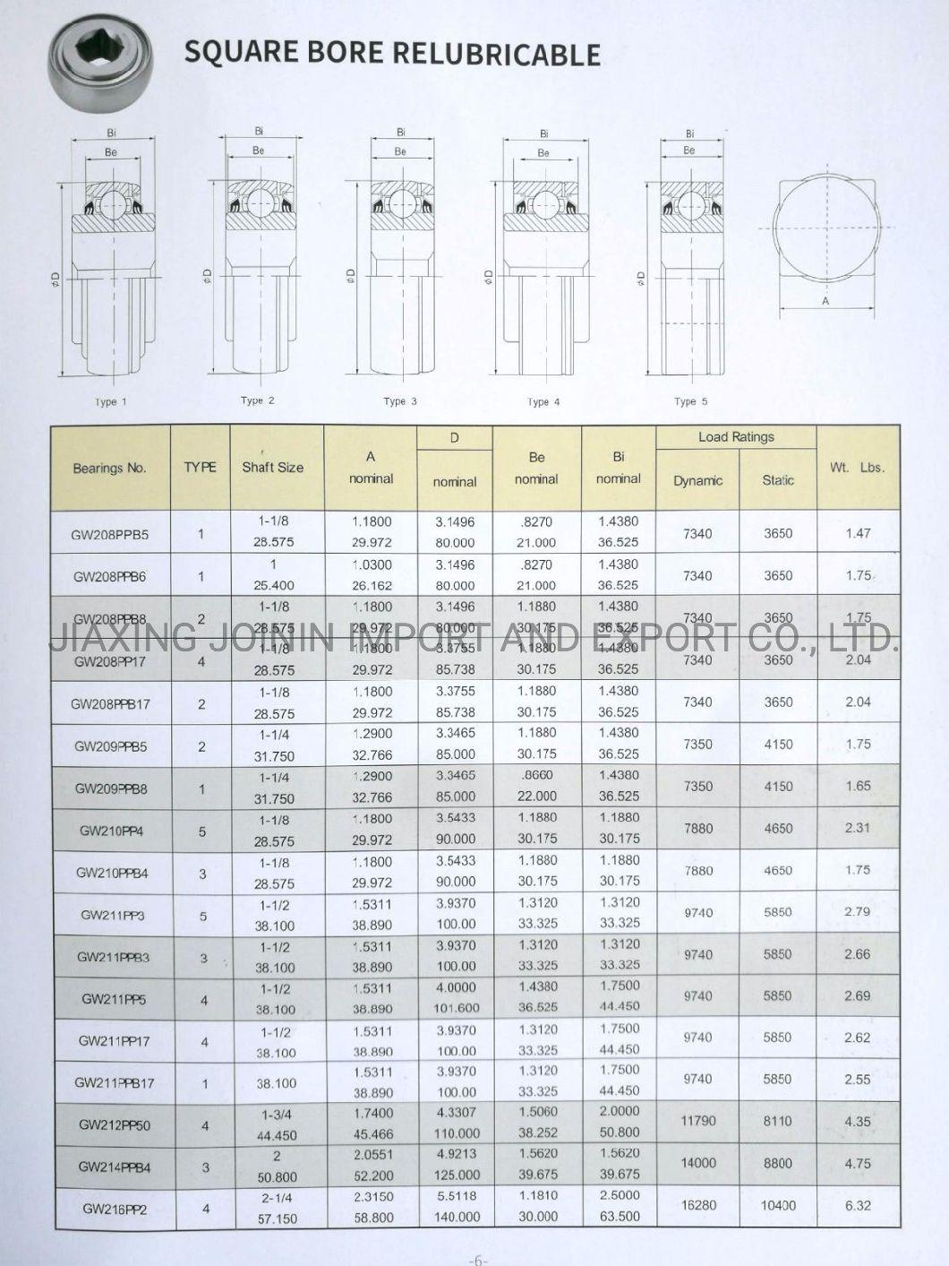 High Quality Relubricable Square Bore Agricultural Bearing Gw208ppb5 Gw208ppb6 Gw208ppb8 Gw208PP17 Gw208ppb17 Low Rotating Speed Heavy Duty Bearing