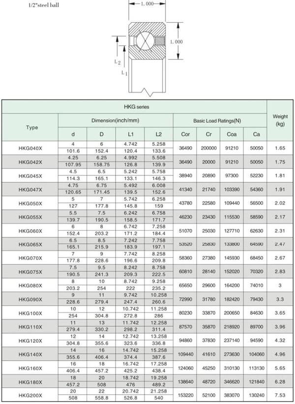 ID 7" Open 4 Points Contact Thin Wall Bearing @ 1" X 1" Section for Industrial Robot