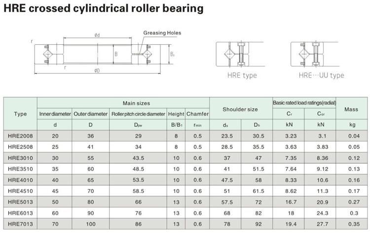 140mm Hre14016 Crossed Cylindrical Roller Bearing with Two Inner Semi Rings
