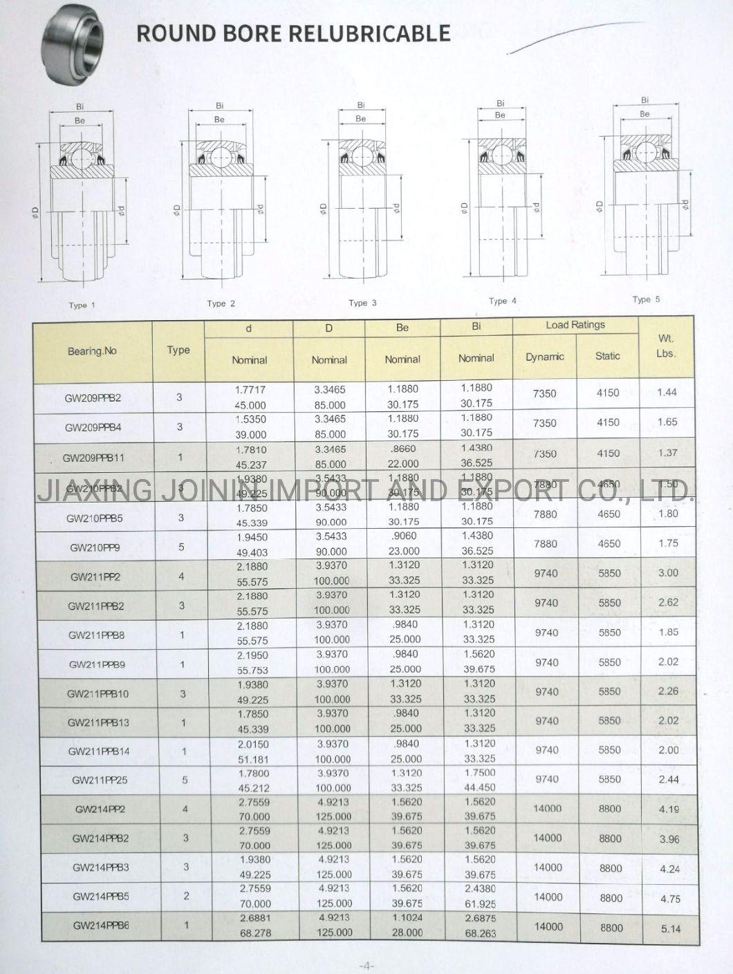 Relubricable Round Bore Bearing Gw209ppb2 Gw209ppb4 Gw209ppb11 Heavy Duty Bearing Agricultural Machinery Bearing Low Rotating Speed Bearing