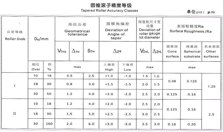 5/16" High Precision Bearing Tapered Roller Manufacturer