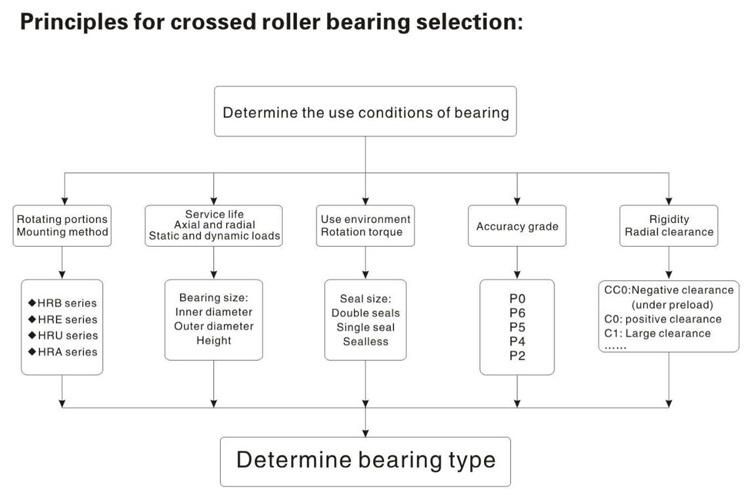 800mm Hrb80070 Crossed Cylindrical Roller Bearing with Two Outer Semi Rings