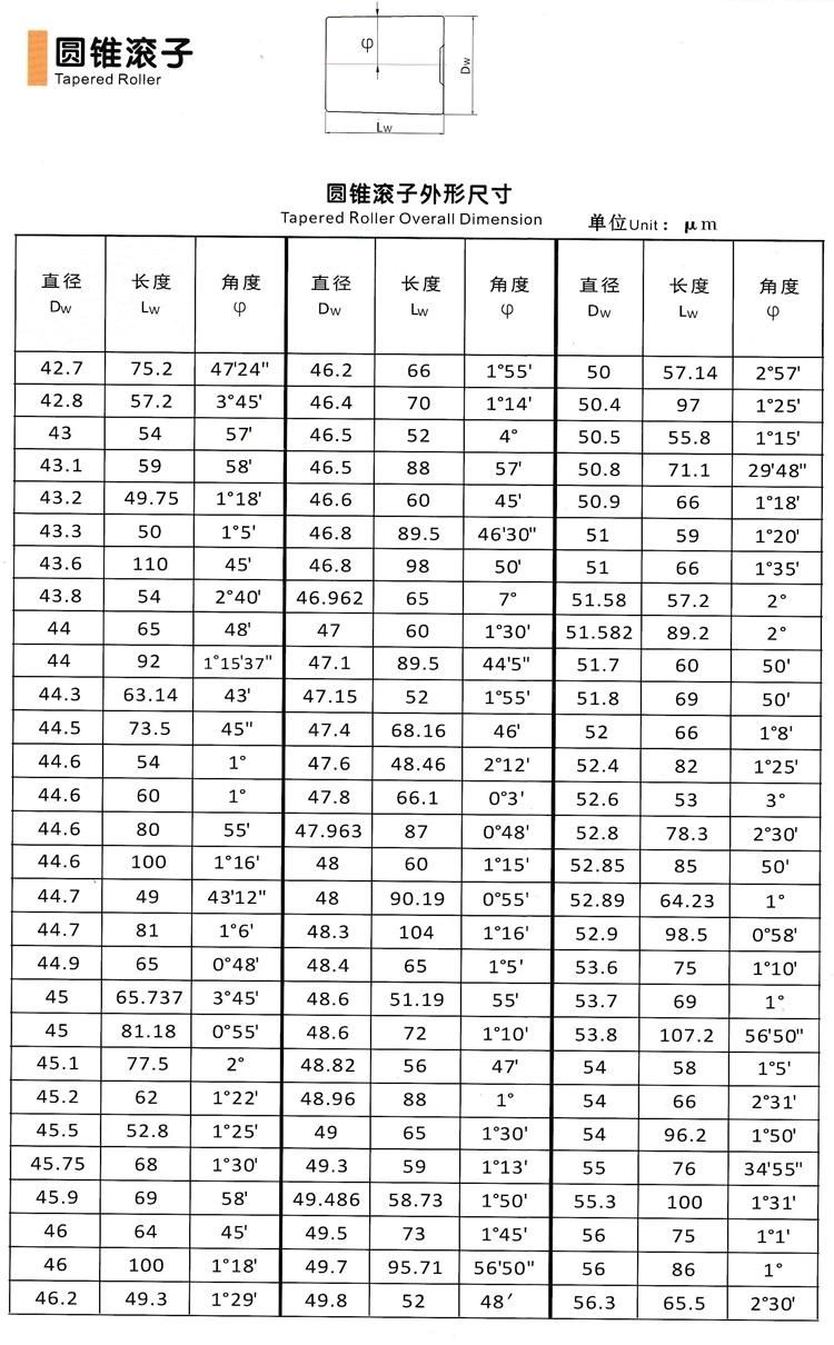 3/4" High Precision Bearing Tapered Roller Manufacturer