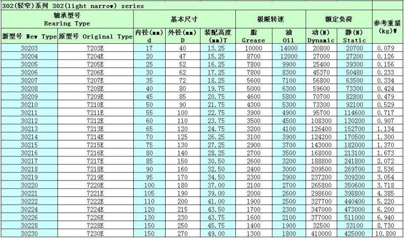 Taper Roller Bearing 30206 Roller Bearing Single Row Machine Bearing