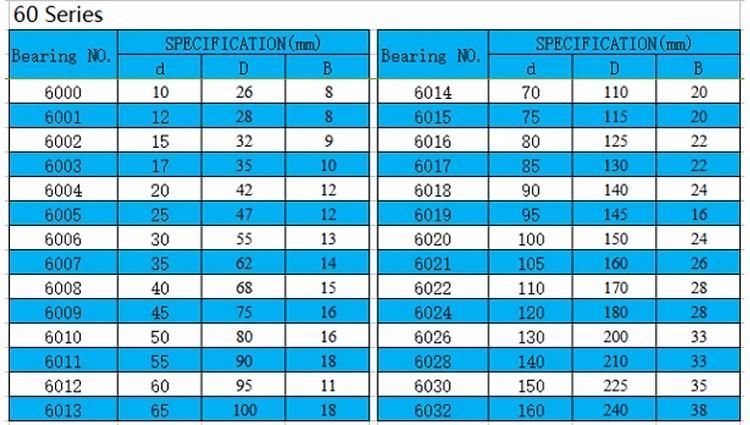 608zz Ball Bearings Bearing Steel & Double Metal Seal Deep Groove Ball Bearing for Skateboards, Inline Skates, Scooters