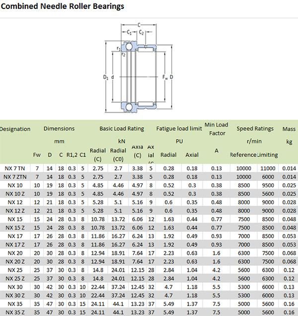 25mm Nkxr 25/Nkxr 25 Z Combined Needle Roller Bearings