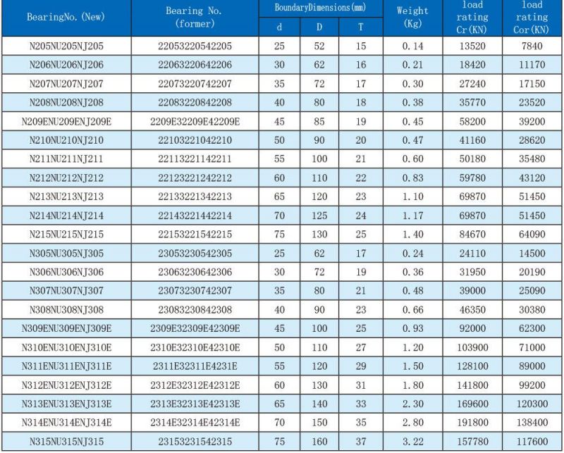 Few Vibration Cylindrical Roller Bearing