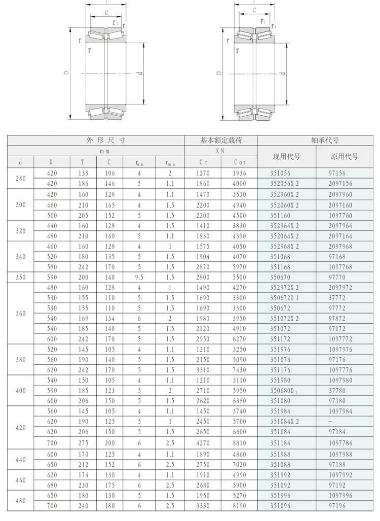 260mm 37852 Double Rows Tapered Roller Bearings for Rolling Mills