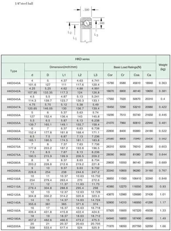 ID 7.5" Open Angular Contact Thin Wall Bearing @ 1/2" X 1/2" Section for Medical Instruments