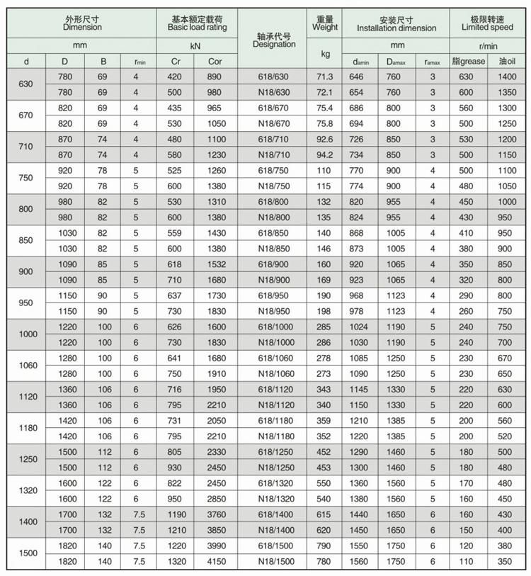 1000*1220 618/1000 High Speed Deep Groove Ball Strander Bearing