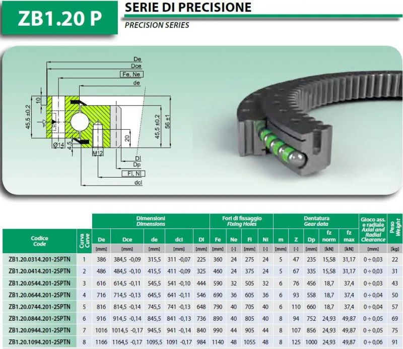 Slewing Bearings with Internal Teeth for Drilling Machine Zb1.20.0744.201-2sptn