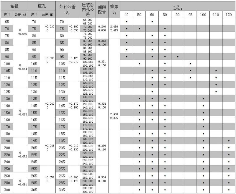 Sf-2y Metal-Polymer Oilless Bush Bearing Bush Bronze Bushing Oilless Bearing