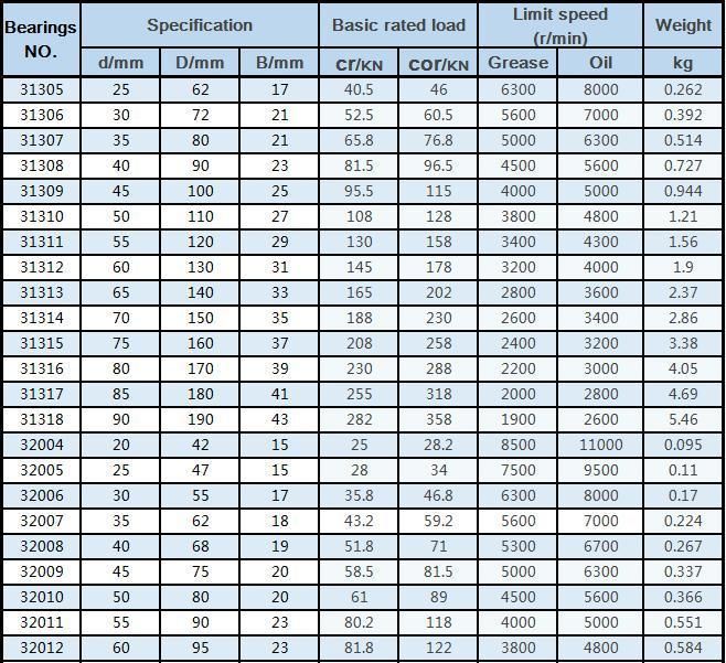 30309 Tapered Roller Bearing 45*100*25mm