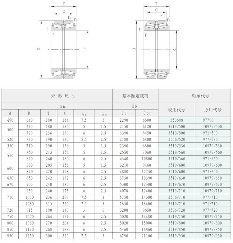 260mm 37852 Double Rows Tapered Roller Bearings for Rolling Mills