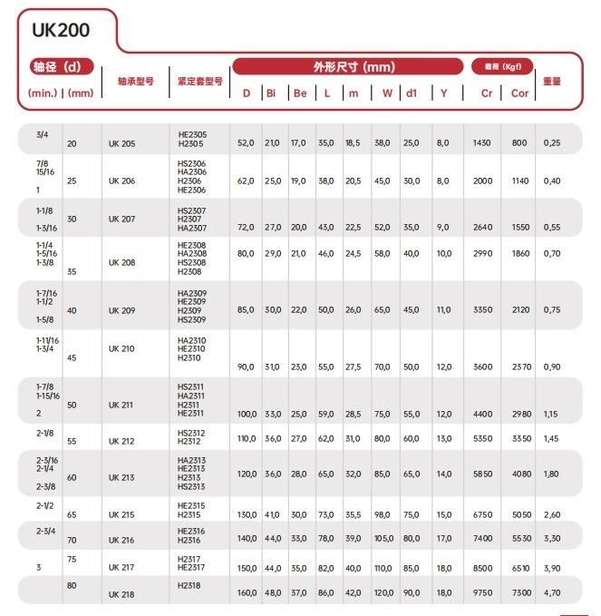 Mounted Pillw Block Insert Ball Bearings/Spherical Bearing Ukx 09