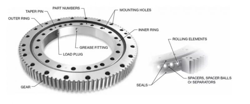 High Quality Excavator Slewing Bearing