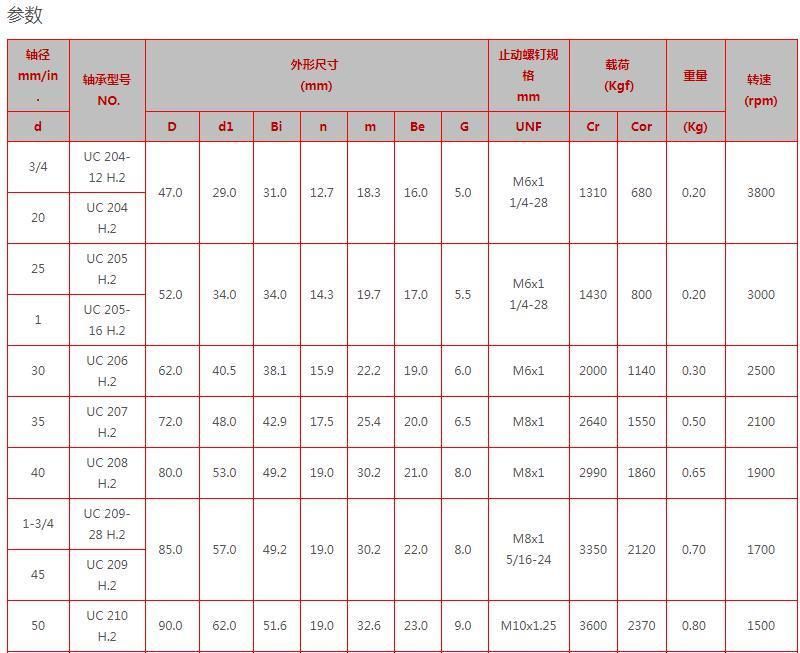 Wholesale Ball Bearing Insert Bearing UC311 M-F for Agricultural Machinery Bearing