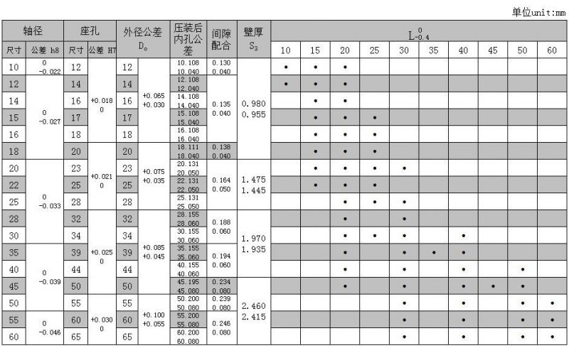 Sf-2 Composite Bearing Bush Bronze Bushing Oilless Bearing