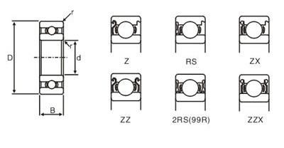 All Kinds of Deep Groove Ball Bearing for Engine Motor