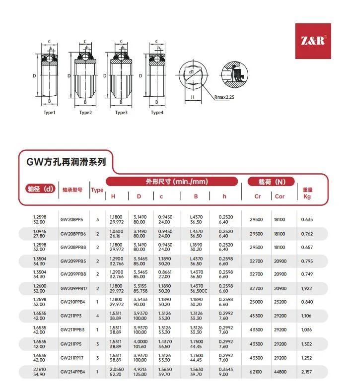 UC208-24 Agricultural Spherical Pillow Block UC Mounted Insert Ball Bearing UC/Ue/SA/Sb Bearings