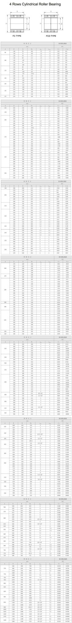 24" 4 Rows Cylindrical Roll Neck Bearing for Cold Rolling Mills