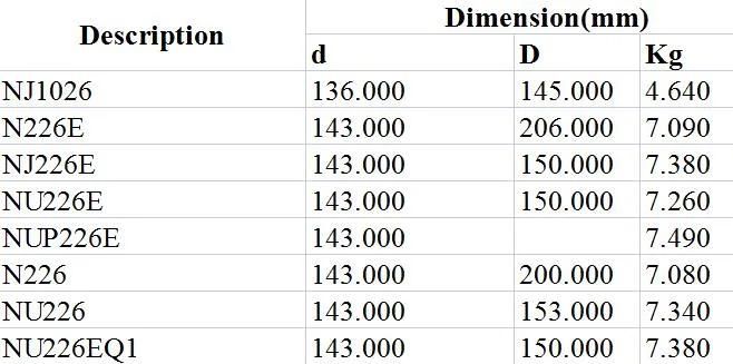 Cylindrical Roller Bearing Nj226 Nj226EQ1 NF2226 N2226 Nu2226 Nu2226e Nu2226EQ1 Nj2226 Vibrating Screen Internal Combustion Engines Medium and Large Motors