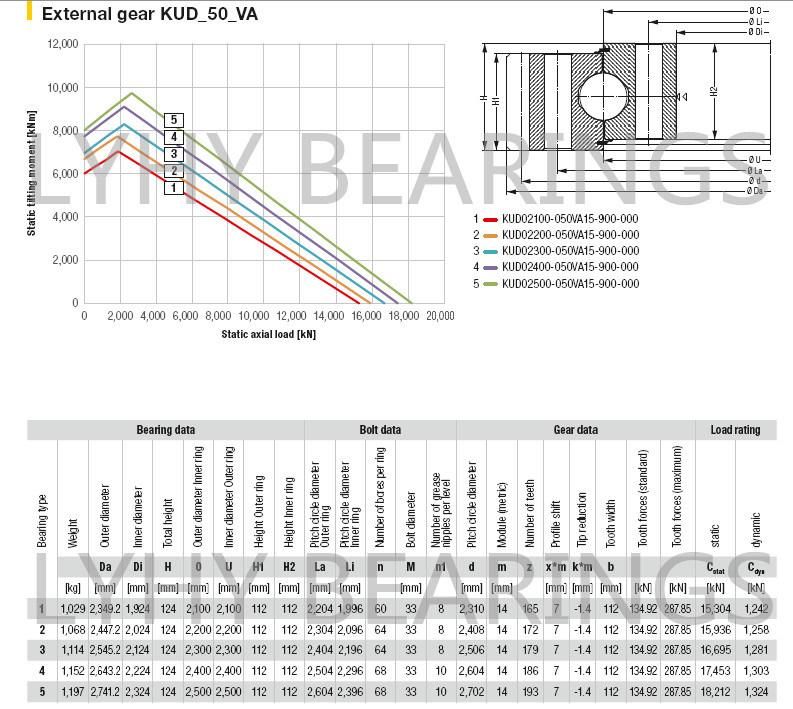 Liebherr Single Row Ball Slewing Bearing Slewing Ring Bearing Kud02100-050va15-900-000