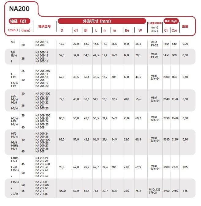 Pillow Block Insert Spherical Ball Bearing/Mounted Bearing Na206-18