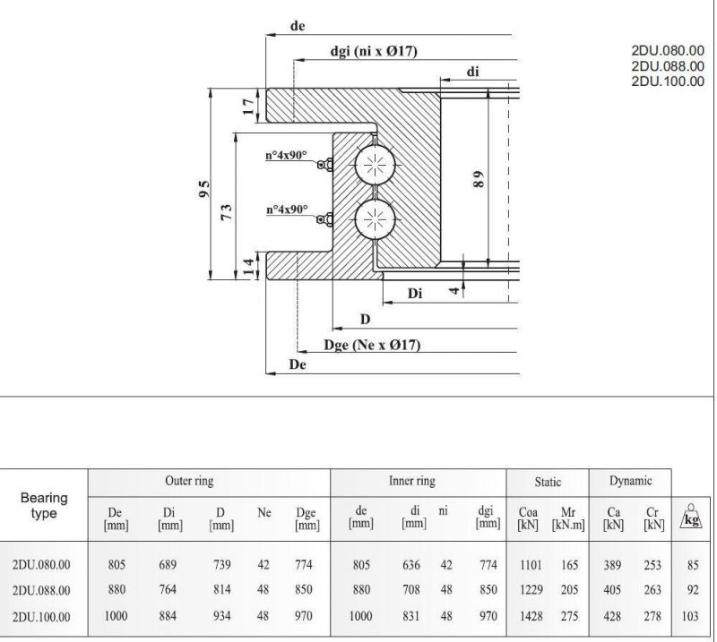 Slewing Bearings for Trailer Truck 2iu. 088.00