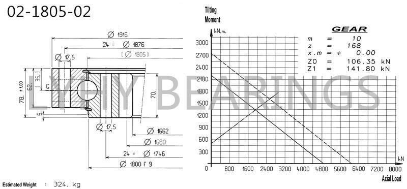 02-1805-02 Swing Bearing Turntables Gear for Welding Positioners