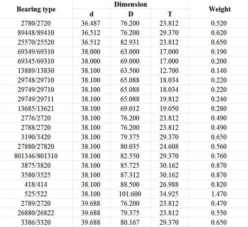 Taper Roller Bearing 358/354 (INCH) Roller Bearing Automobile, Rolling Mills, Mines, Metallurgy, Plastics Machinery Auto Bearing Single Row Tapered Auto