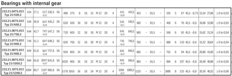 232.21.0875.013 (Type 21/950.2) Slewing Bearing with Flange