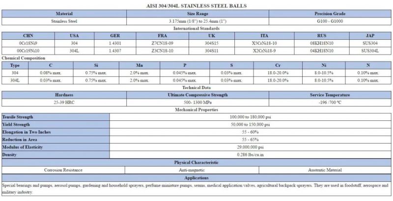 Zys Grinding Media Ball Chrome Steel Bearing Balls 3mm with High Hardness