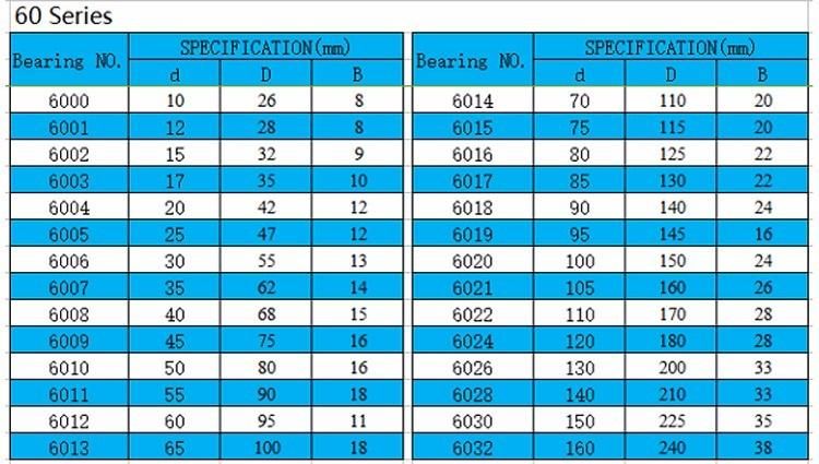 Chrome Steel Deep Groove Ball Bearings 6005-Zz (25X47X12mm) with High Standard