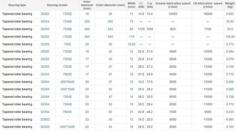 Taper Roller Bearing 30305