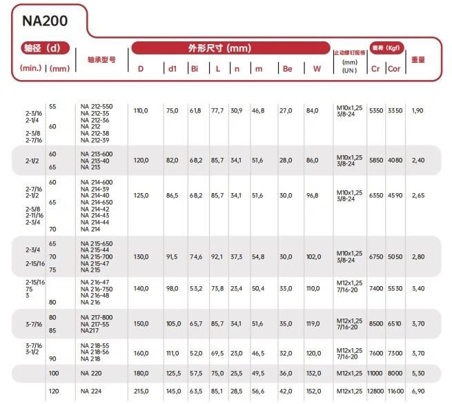Pillow Block Insert Spherical Ball Bearing/Mounted Bearing Na205-15