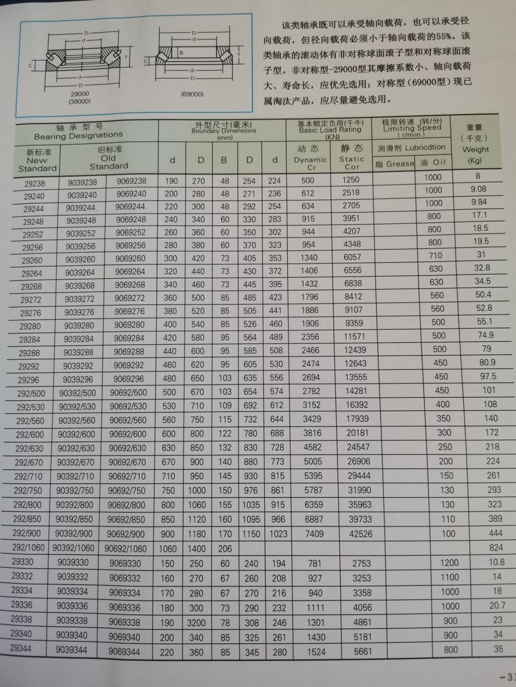Unidirectional Thrust Ball Bearings/Low Speed Reducer/Foda High Quality Bearings Instead of Bearings/Thrust Ball Bearings of 51414