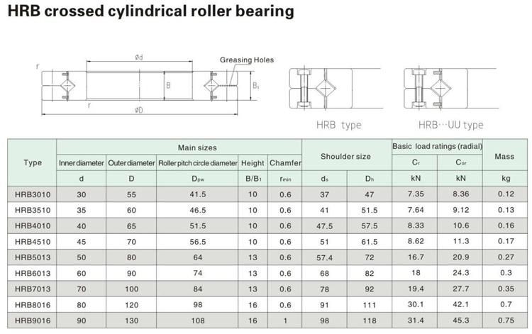 800mm Hrb80070 Crossed Cylindrical Roller Bearing with Two Outer Semi Rings