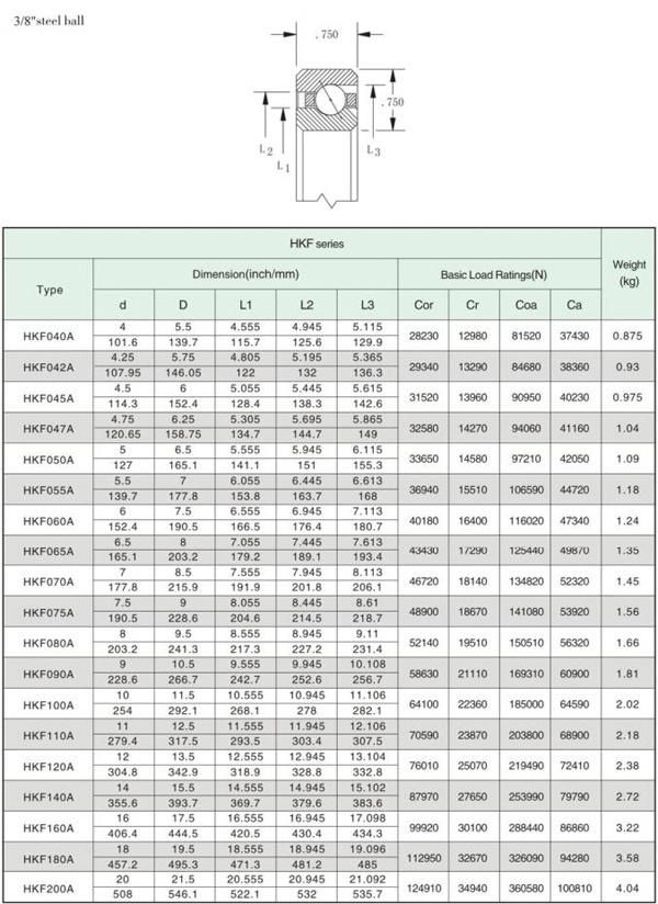 ID 4.25" Open Angular Contact Thin Wall Bearing @ 3/4" X 3/4" Section for Radar Antenna