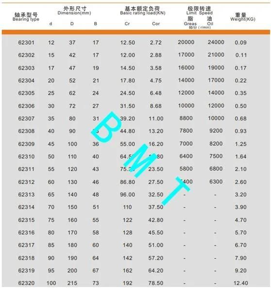 High Precision Fan Bearing Zv4 Quality 6201~6202-Zz