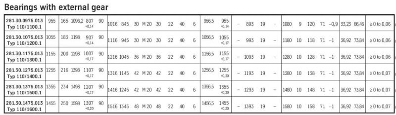 281.30.1075.013 Slewing Ring Bearing with Internal Flange and External Gear Swing Bearing Ball Turntable Bearing