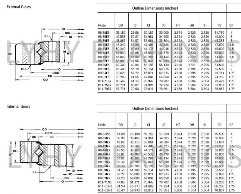 Internal Toothed Gear Swing Bearing Crossed Roller Turntable Bearing Geared Replaceble Rotek Slewing Ring Bearing (R9-67N3)