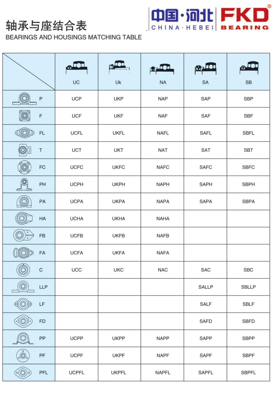 Insert Bearing (UCX05 UCX06 UCX07 UCX08 UCX09 UCX10 UCX11 UCX12 UCX13 UCX14 UCX15 UCX16 UCX17 UCX18 UCX20)