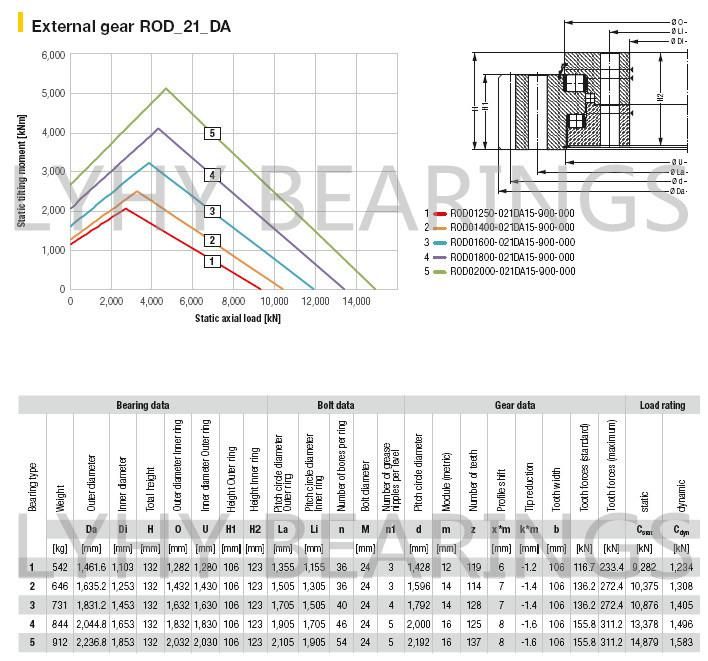 Rod03550-032da15-900-000 Three Row Roller Slewing Bearing with External Gear